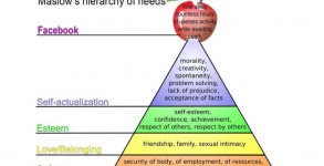 Maslow completed Maslow completed