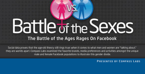 Facebook Gender Study